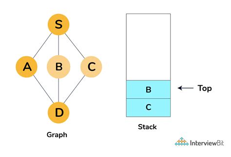 Image result for Graph Problems