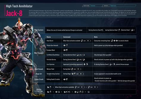 Overview and Guide for Jack-8 | Tekken 8 Combo