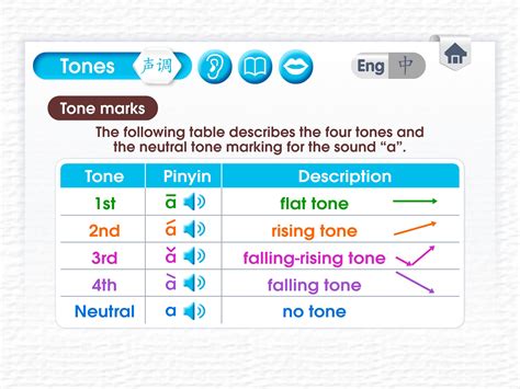 Image result for Pinyin Tutorial