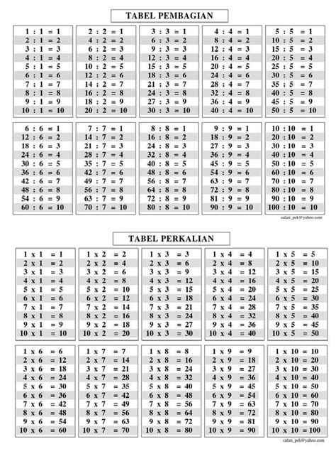 Image result for Query SQL Perkalian