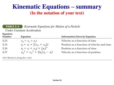 Constant Acceleration Equations 的图像结果