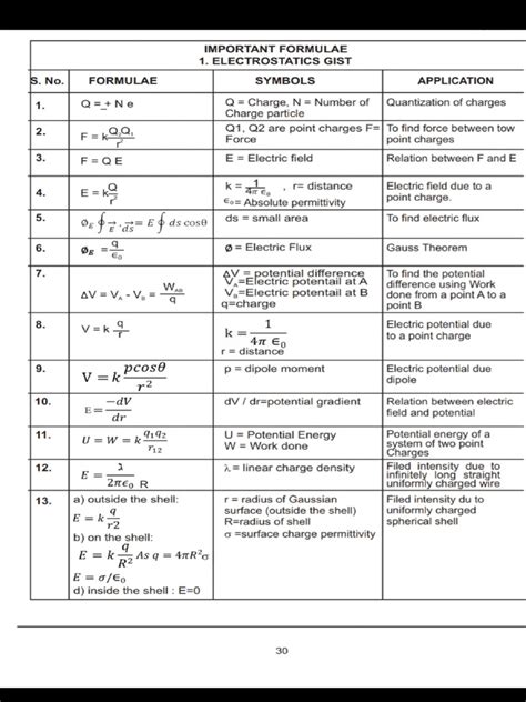 Image result for Class 12 Polynomials Formulas Chart