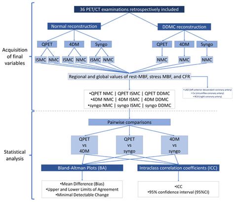 Inter-Software Reproducibility of Quantitative Values of Myocardial ...