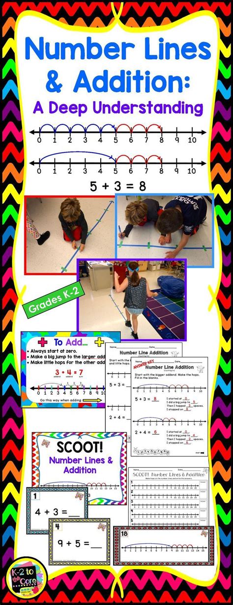 Image result for Learn Addition Using a Number Line