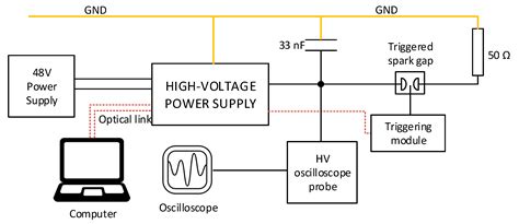 High-Voltage Power Supply for High Repetitive Rate Marx Generator with ...