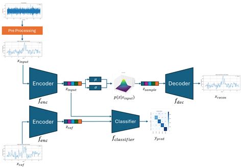 Source-Free Domain Adaptation Framework for Rotary Machine Fault Diagnosis