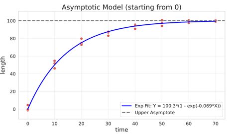 Nonlinear Models 的图像结果