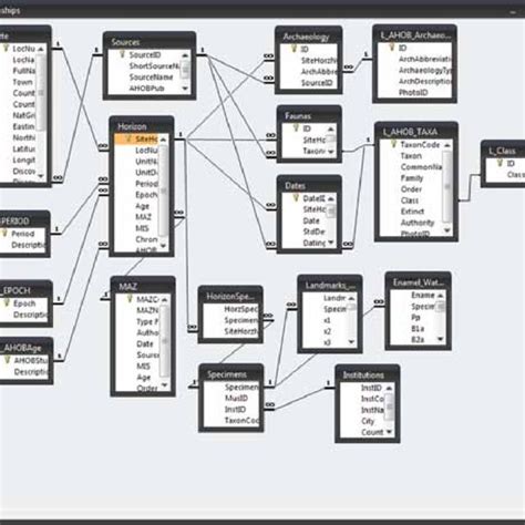 Image result for Raw SQL Query