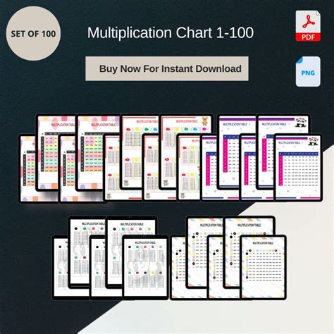 Image result for Factor Table Multiplication Chart