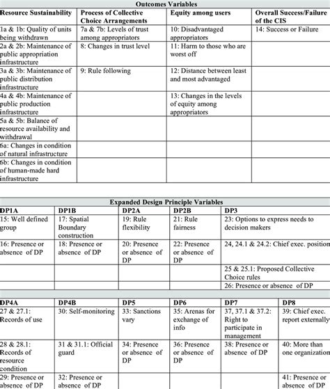 Image result for Types of Variables Coding