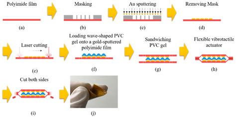 Enhanced Design of a Soft Thin-Film Vibrotactile Actuator Based on PVC Gel