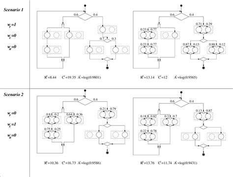 Moptimization Problem 的图像结果