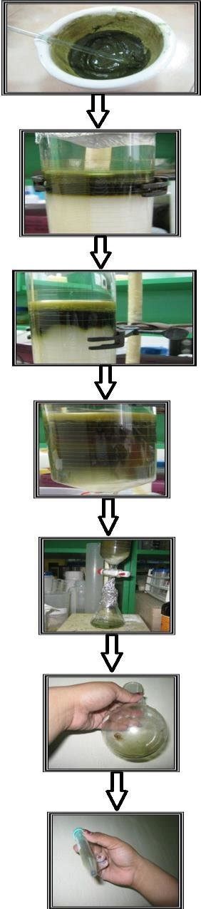 Image result for Slurry Method Column Chromatography