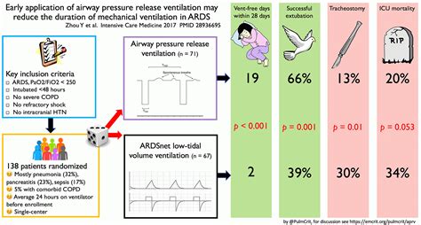 APRV Mode Explained 的图像结果