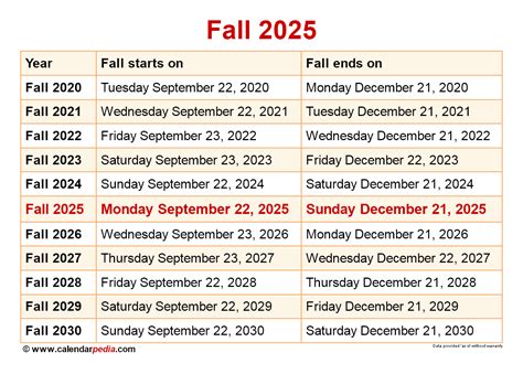 Csuf Fall 2025 Semester