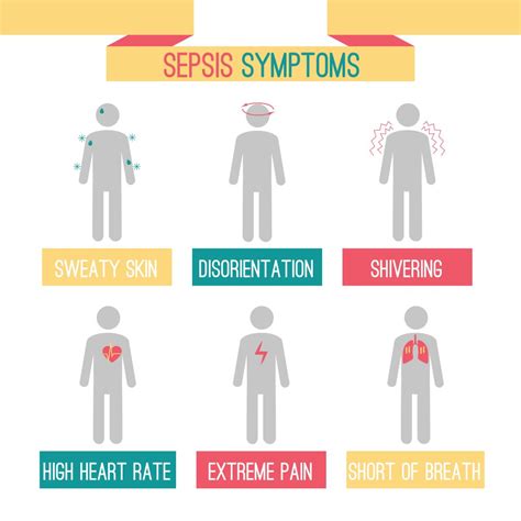 Sepsis Symptoms