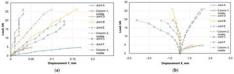Experimental and Numerical Investigations of RC Frame Stability Failure ...