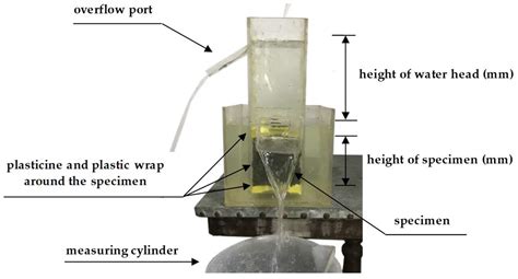 Strength Time–Varying and Freeze–Thaw Durability of Sustainable ...