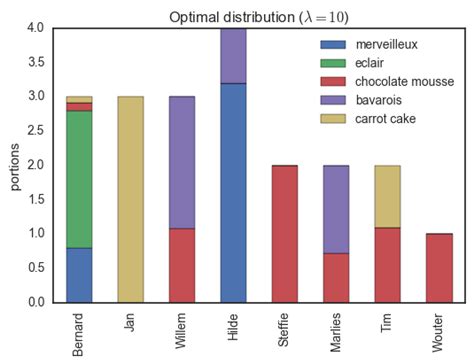 Image result for Time-Variant Optimal Transport