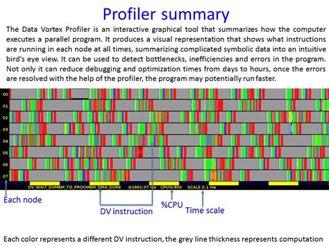 Image result for Vortex Data