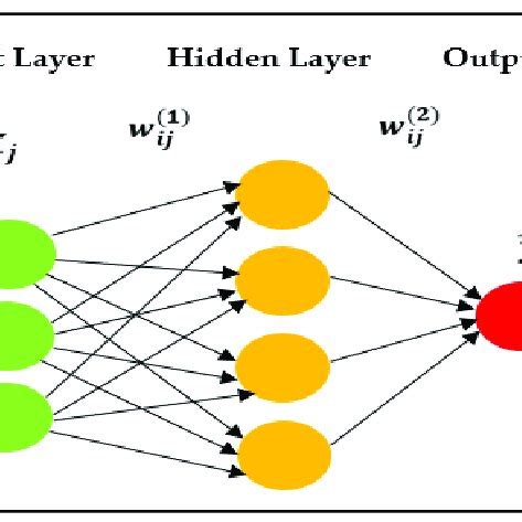 Multilayer Perceptron with Hidden Node Matlab Code 的图像结果