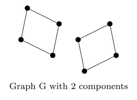 Graph Theory: GATE CSE 2007 | Question: 23