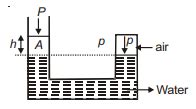 The pressure of confined air is p. If the atmospheric pressure is P, then
