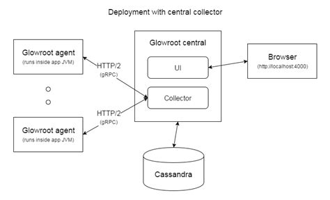 Image result for Java Performance Monitoring Tools Open Source