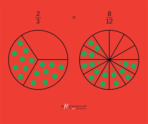 Image result for What Is Equivalent in Math