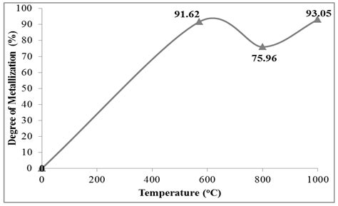 Determination of the Reaction Rate Controlling Resistance of Goethite ...