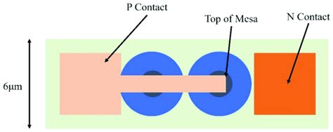 Micro LED Structure 的图像结果