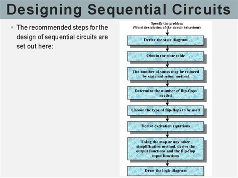 Image result for Sequential Logic Design
