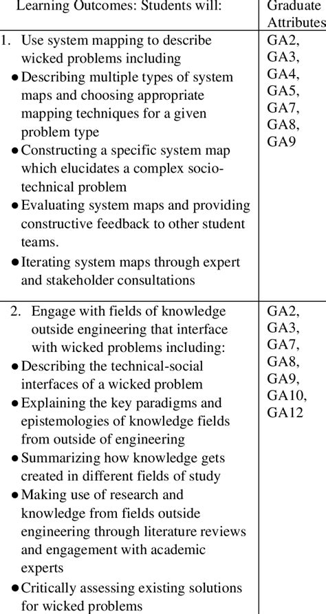 Image result for Course Attributes