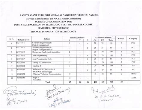 IT and CT - Information Technology - Studocu