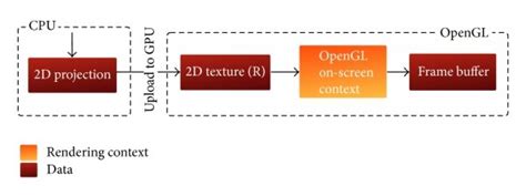 Image result for Java.lang.runtimeexception No OpenGL Context Found in the Current Thread