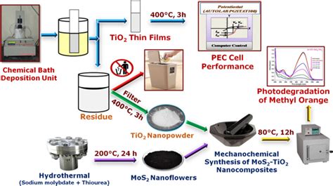 Biscuit Smoke Grinder Two-layer Creative Modeling Manual Metal 1 Pc ...