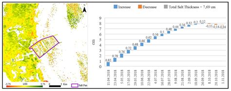 Analysis of Salt Lake Volume Dynamics Using Sentinel-1 Based SBAS ...