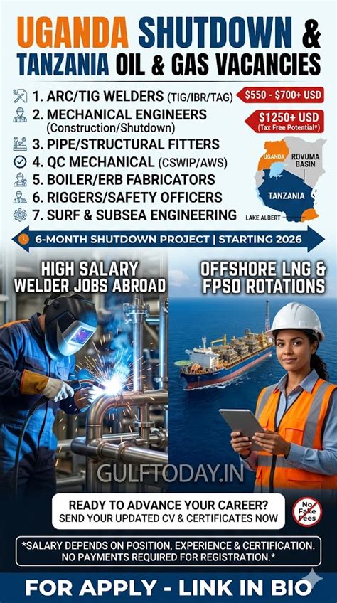 Uganda-Tanzania-Shutdown-Oil-Gas-Jobs-2026 - GULF TODAY JOBS