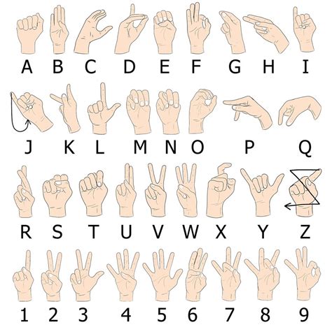 Image result for Canadian Sign Language Alphabet