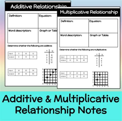Image result for Additive Relationship Graph