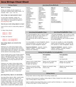 Image result for Java Collections Cheat Sheet Java JDK 22