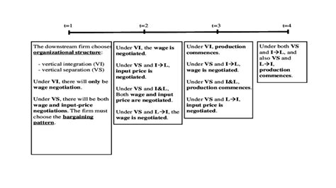 Image result for How Timing Works