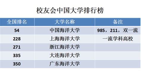 中国海洋大学学科评估排名最新！中国海洋大学a类重点学科名单