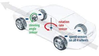 Image result for Electronic Stability Control System