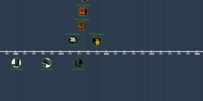 13 sept 2012 año - GTA 5 release (Cinta de tiempo)