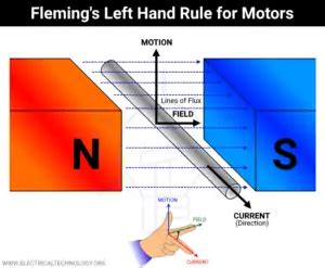 Image result for Humidity Control Storage Box