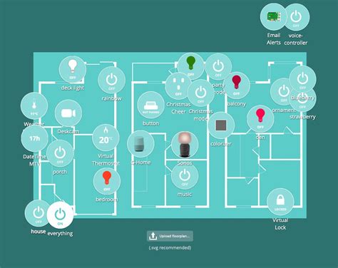Smart Home System 的图像结果