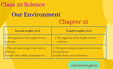 Image result for Class 10 Science Chapter 15 Notes