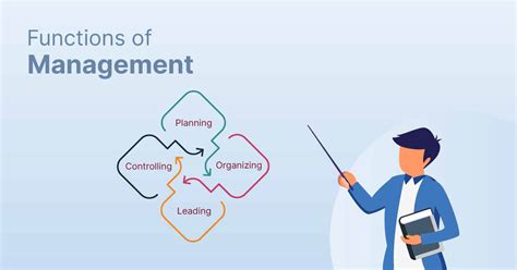 Image result for Main Functions of Management