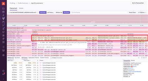 Image result for Machine Learning Profiling Algorithm